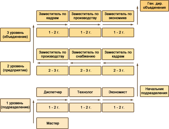   1 Science   