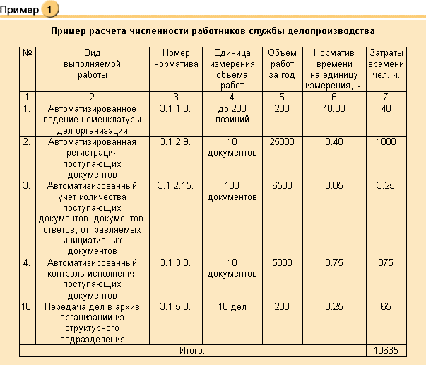 Затраты времени на выполнение работ проекта являются